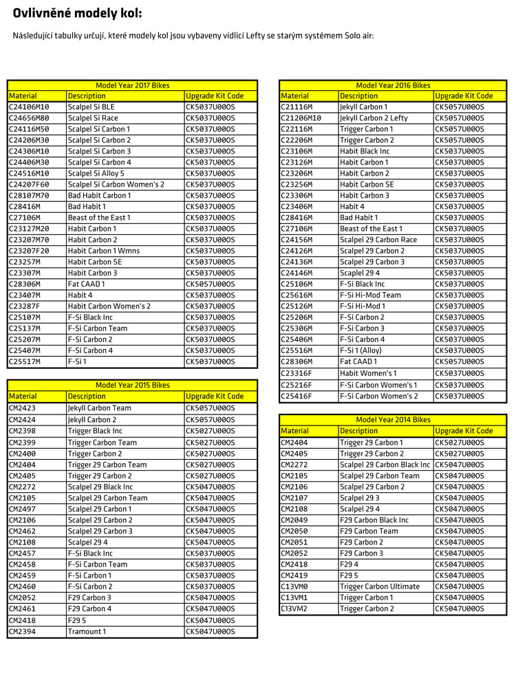 DATA | //clanky/2016/2Spring | seznam-kol.jpg