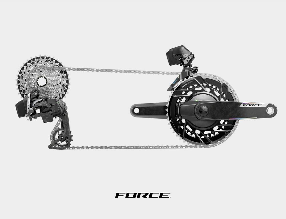 Force AXS