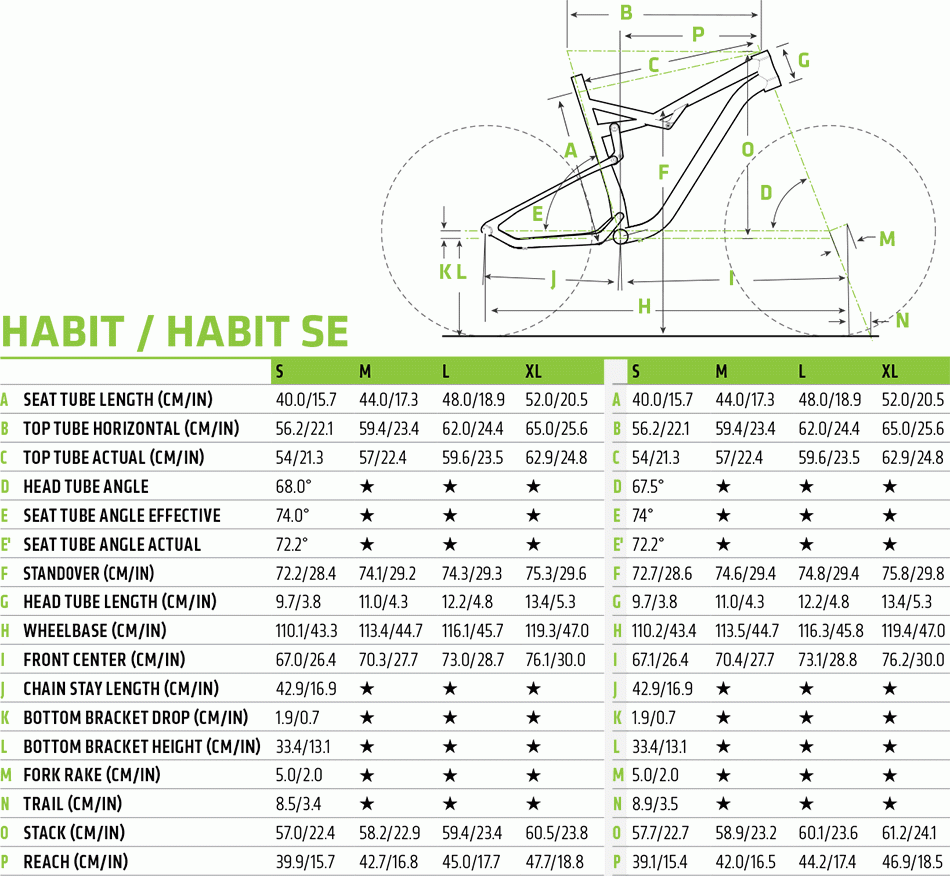 Habit 4 - 