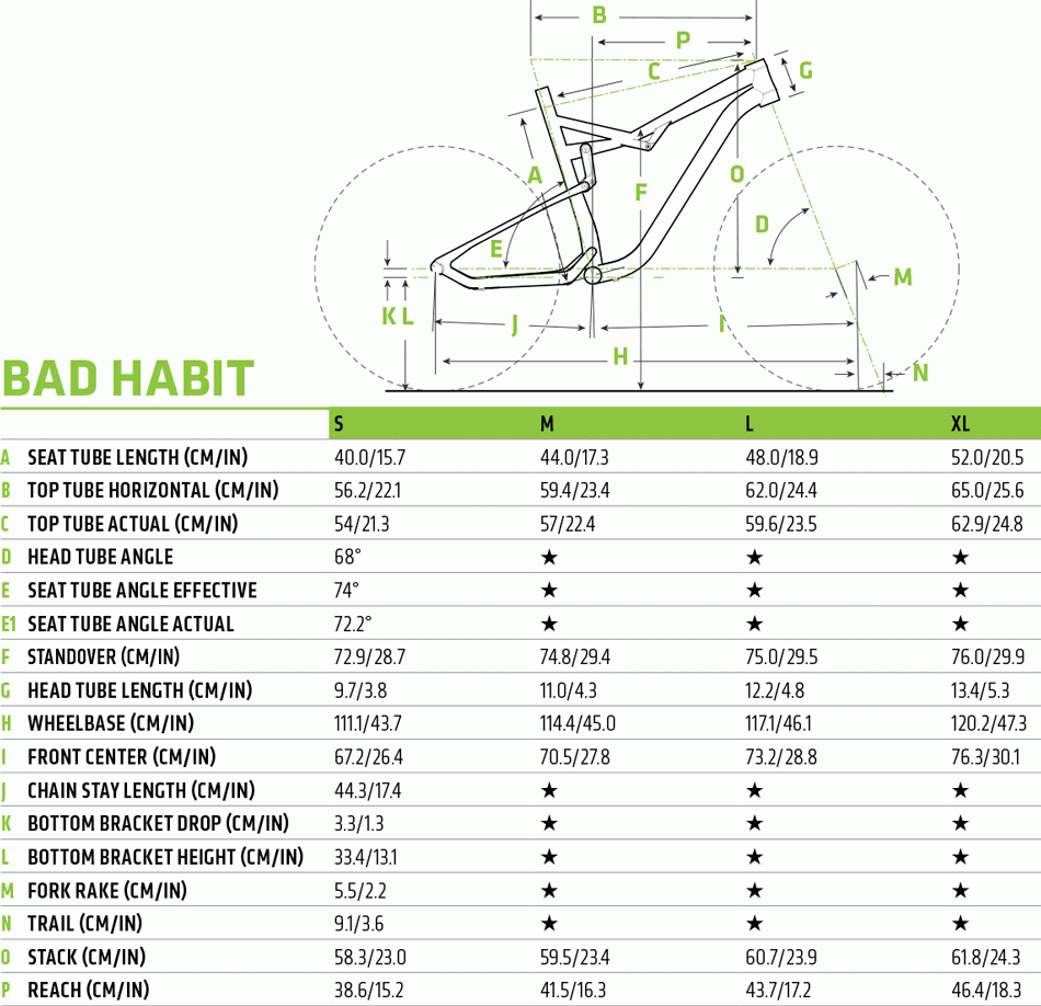 Bad Habit Carbon 1 - 