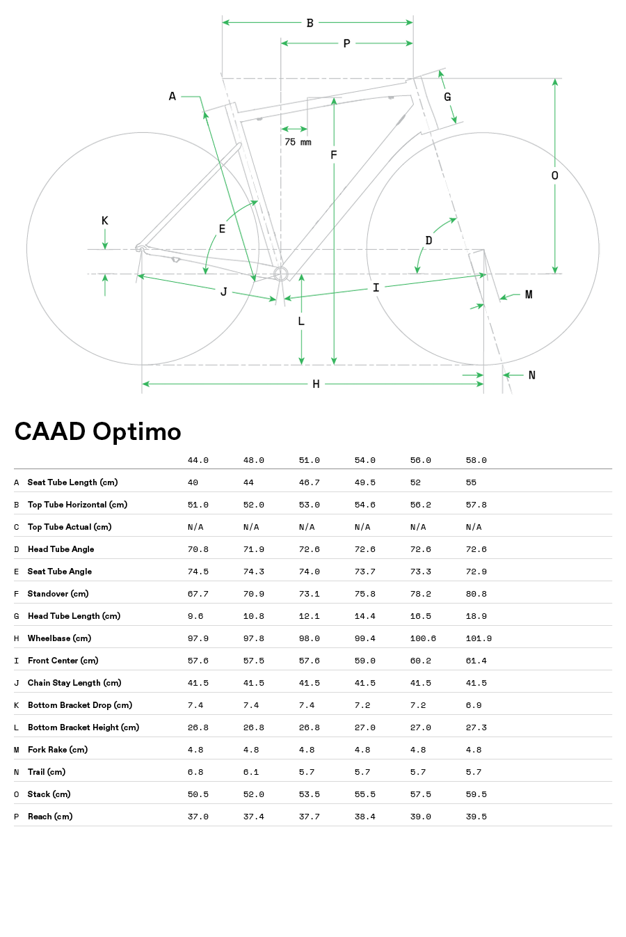 CAAD Optimo 3 - Geometrie