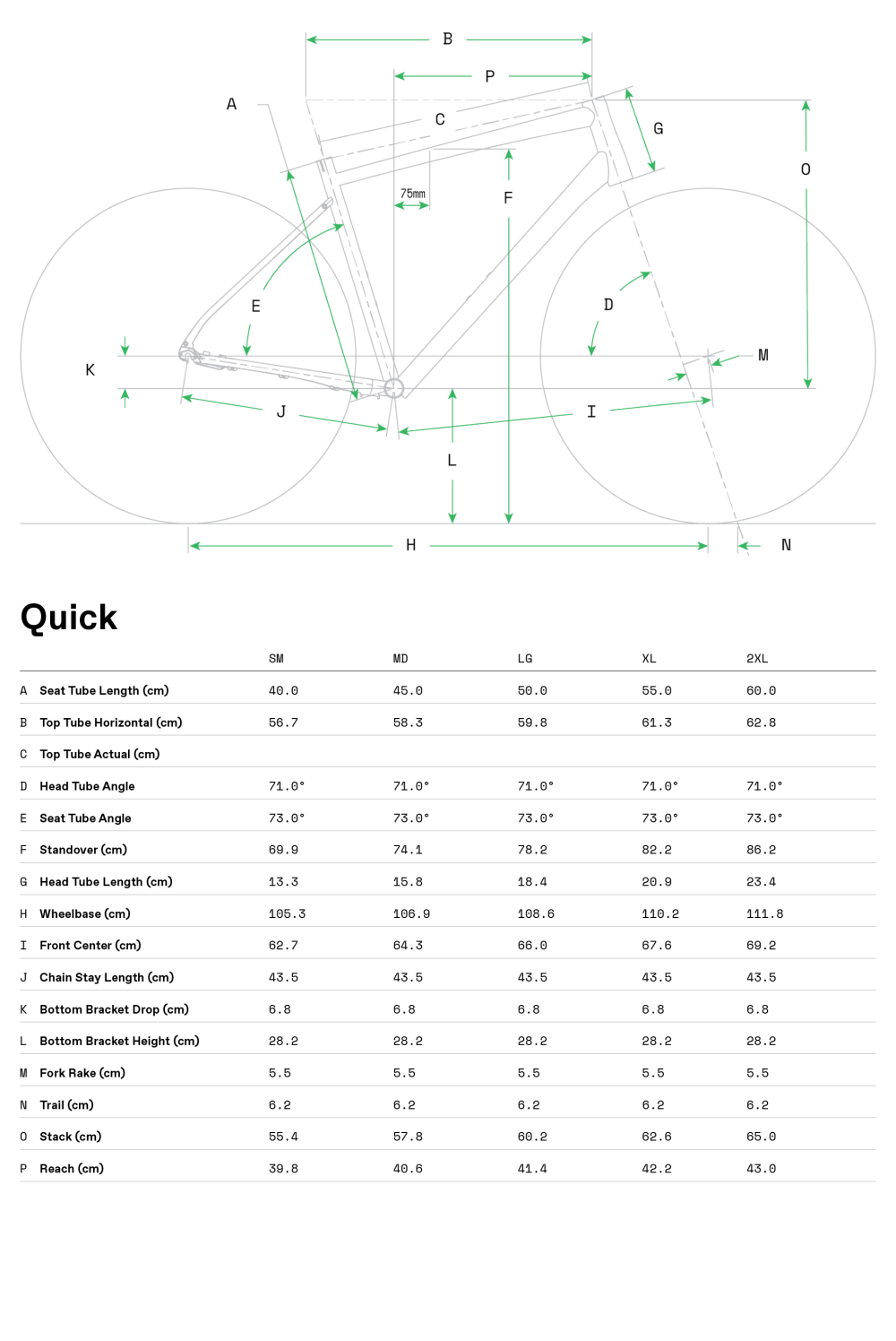 Quick 5 - Geometrie
