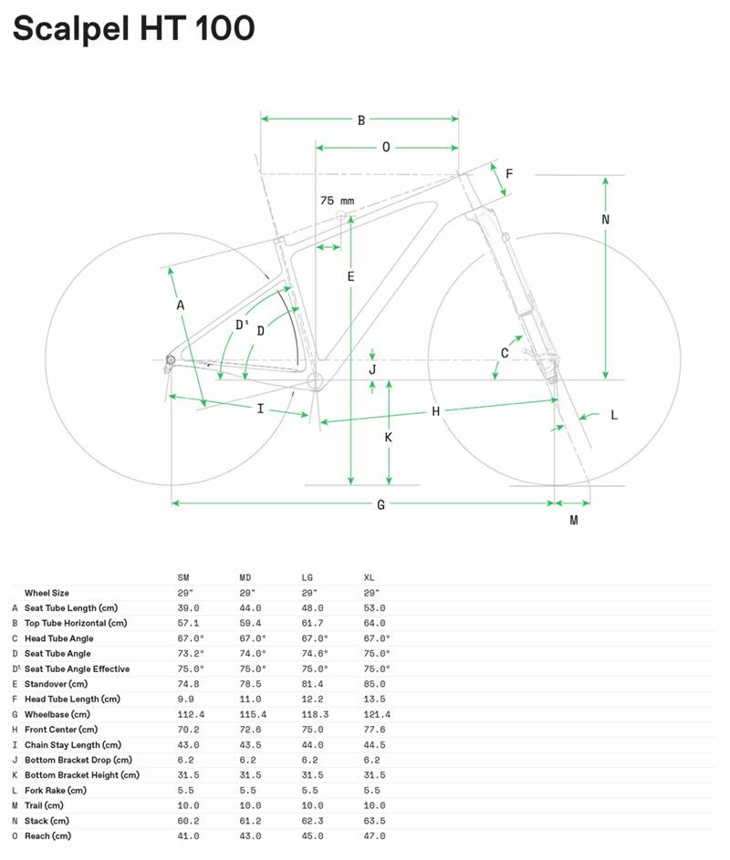Scalpel HT Carbon 2 - Geometrie