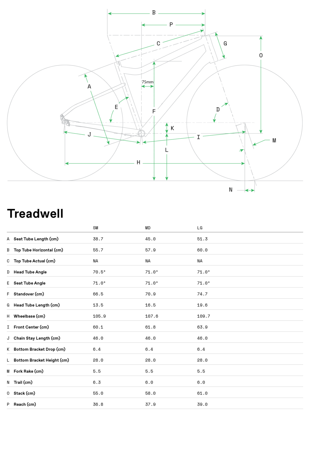 Treadwell 2 - Geometrie