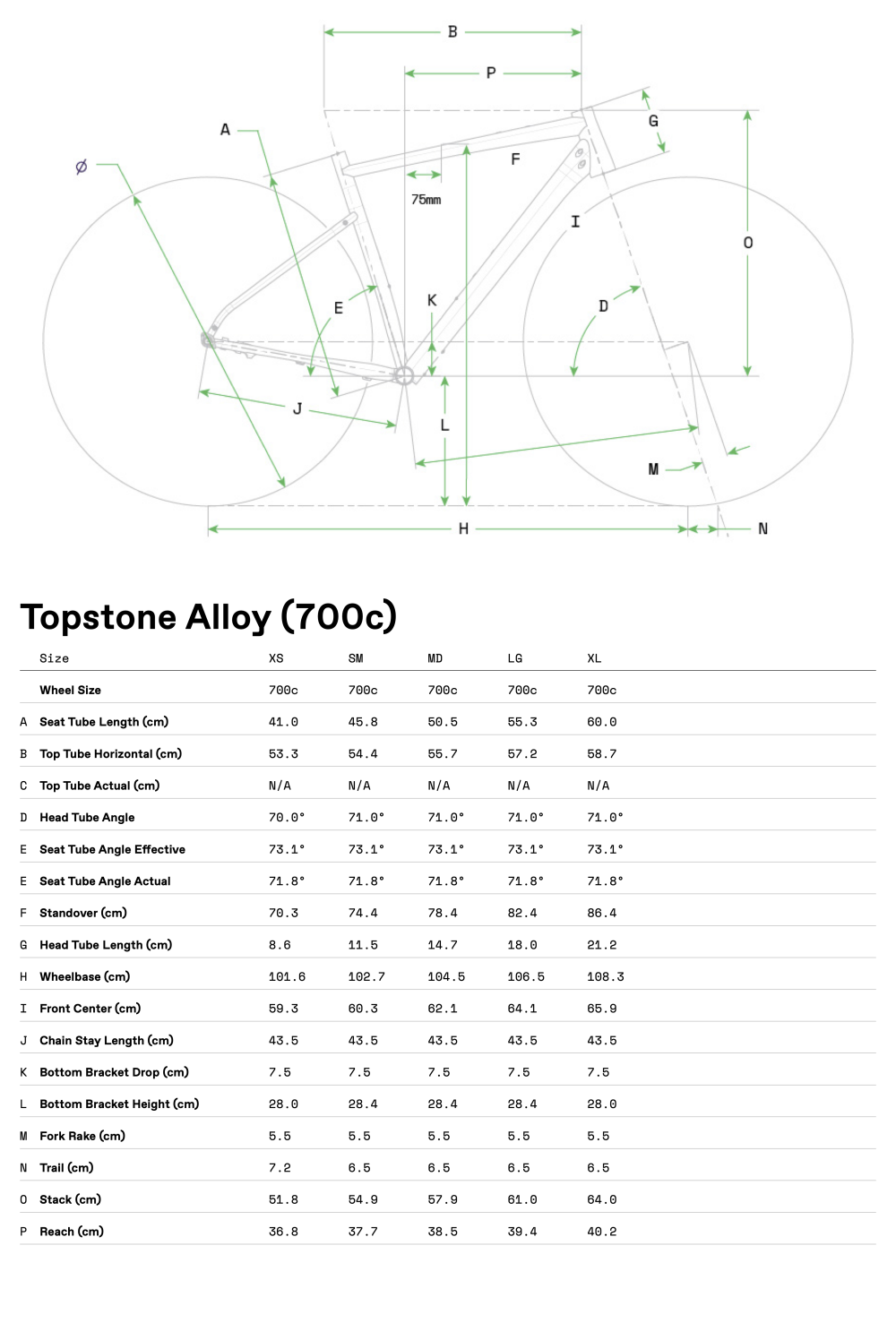 Topstone 1 - Geometrie