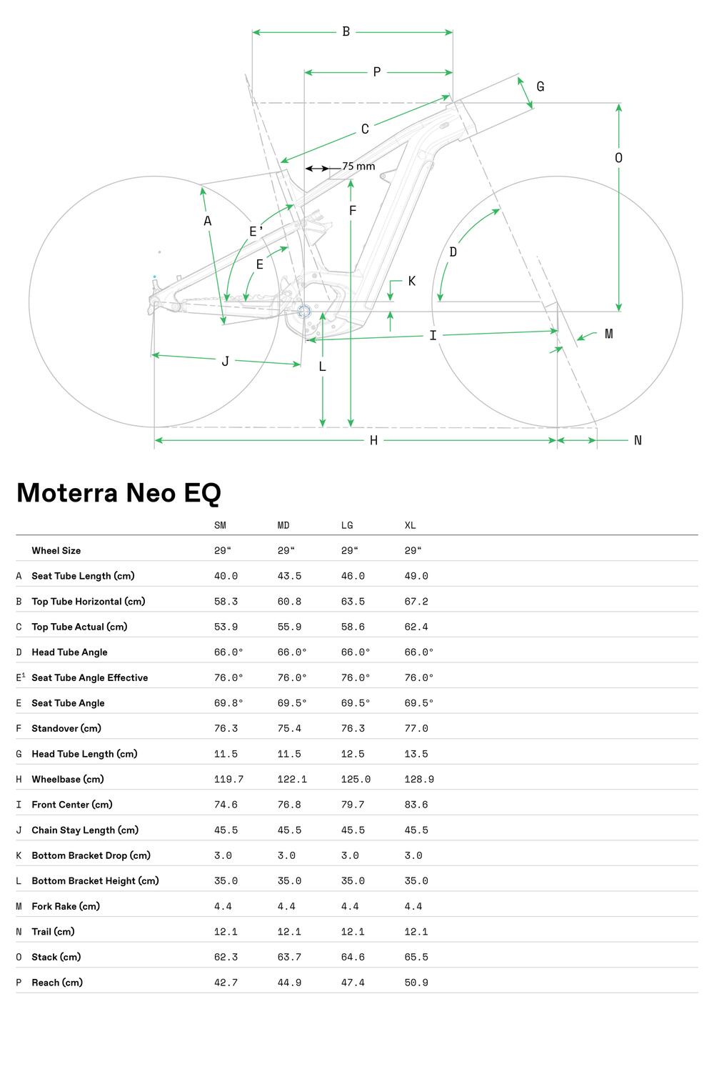 Moterra EQ - Geometrie