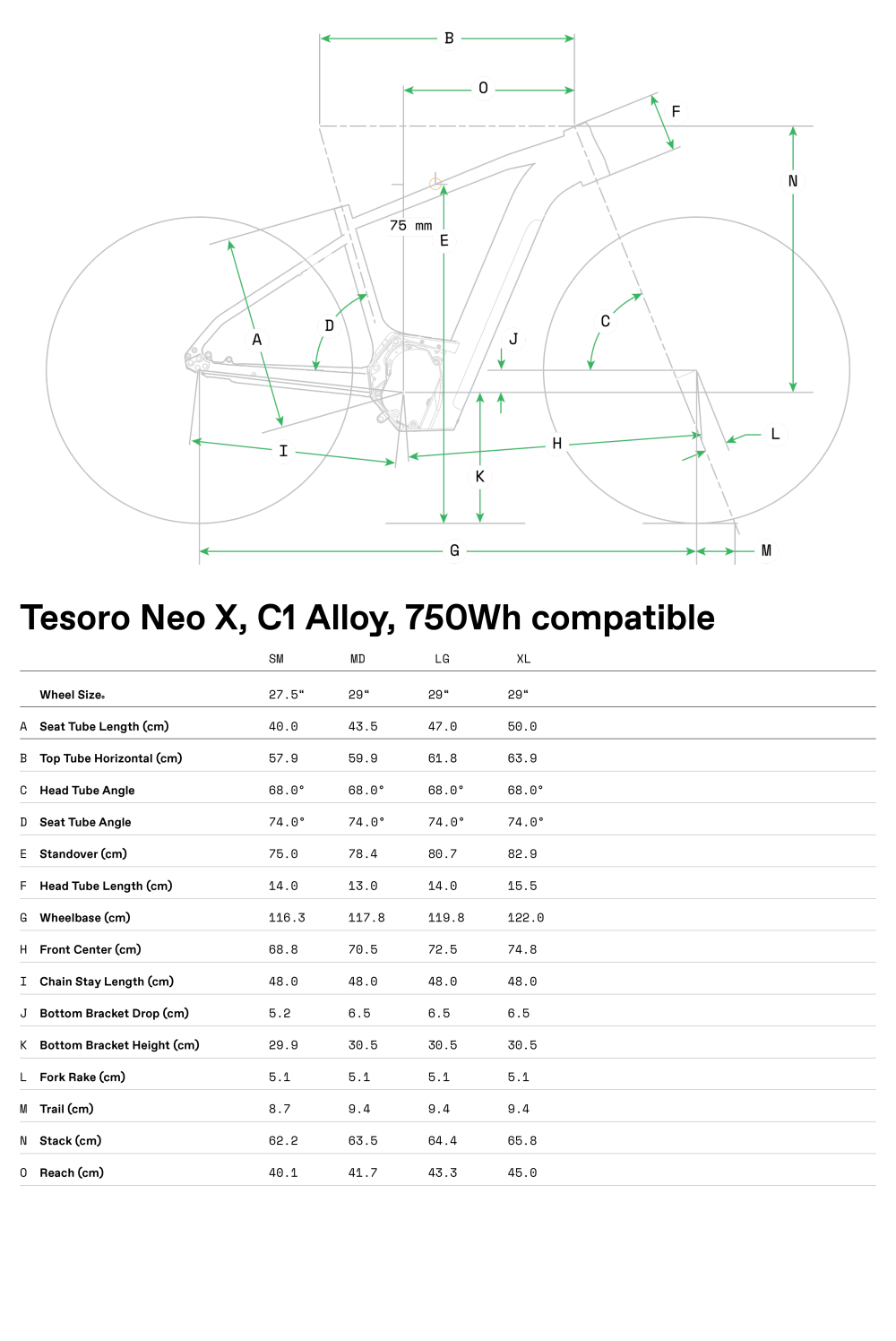 Tesoro X1 - Geometrie
