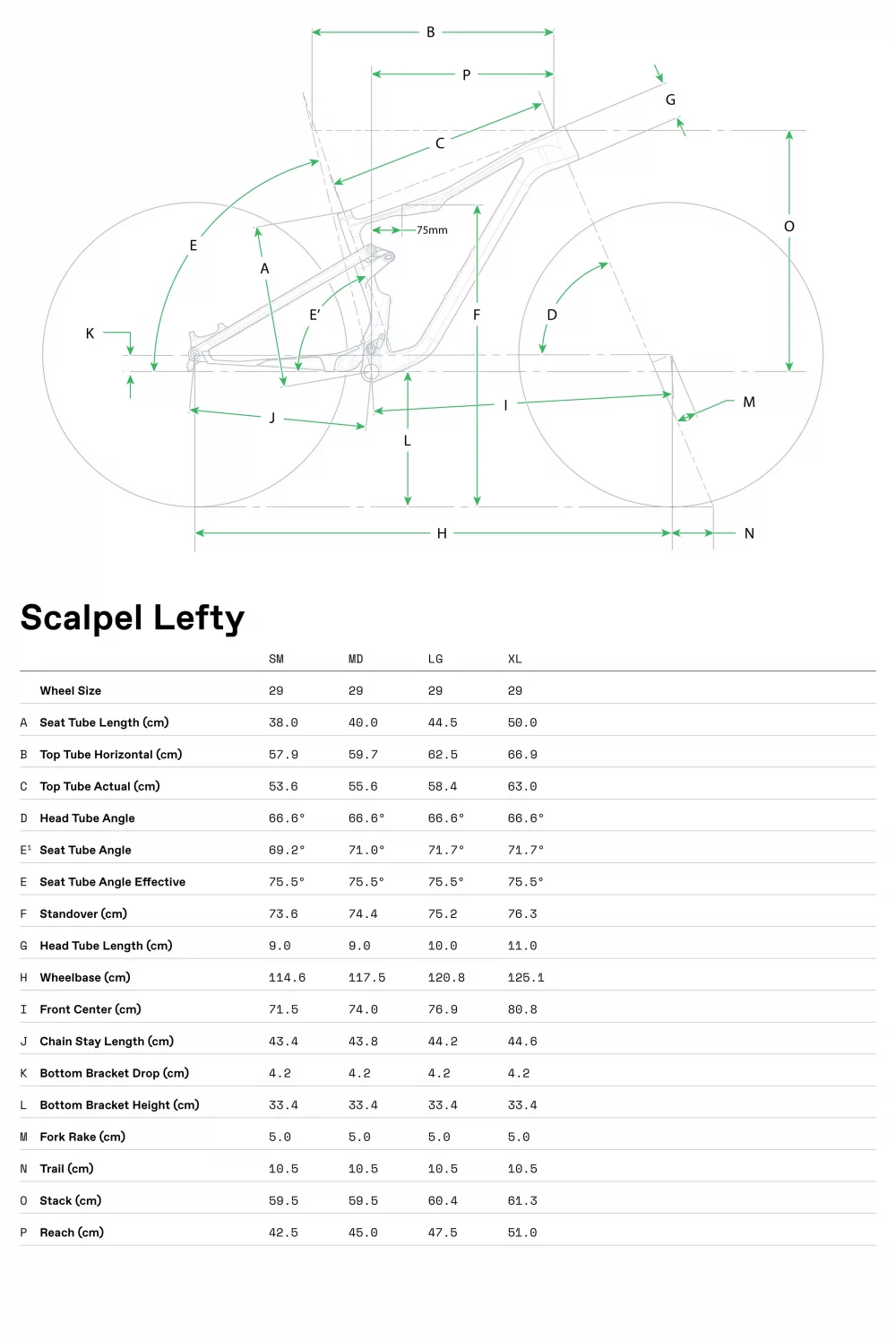 Scalpel LAB71 - Geometrie