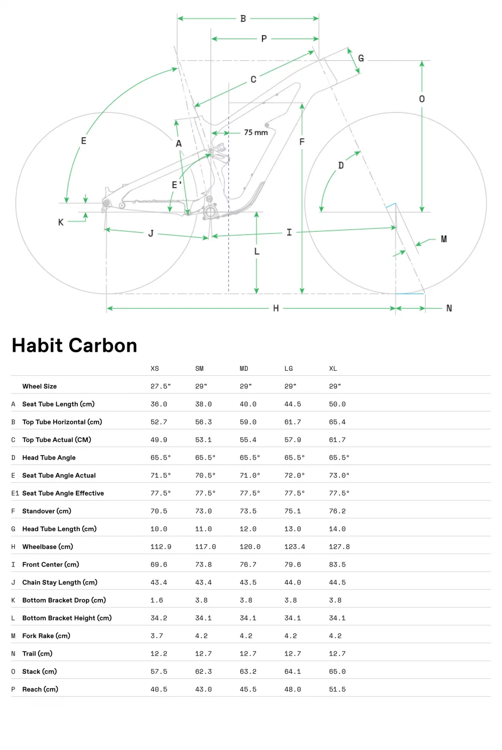 Habit Carbon LTD - Geometrie