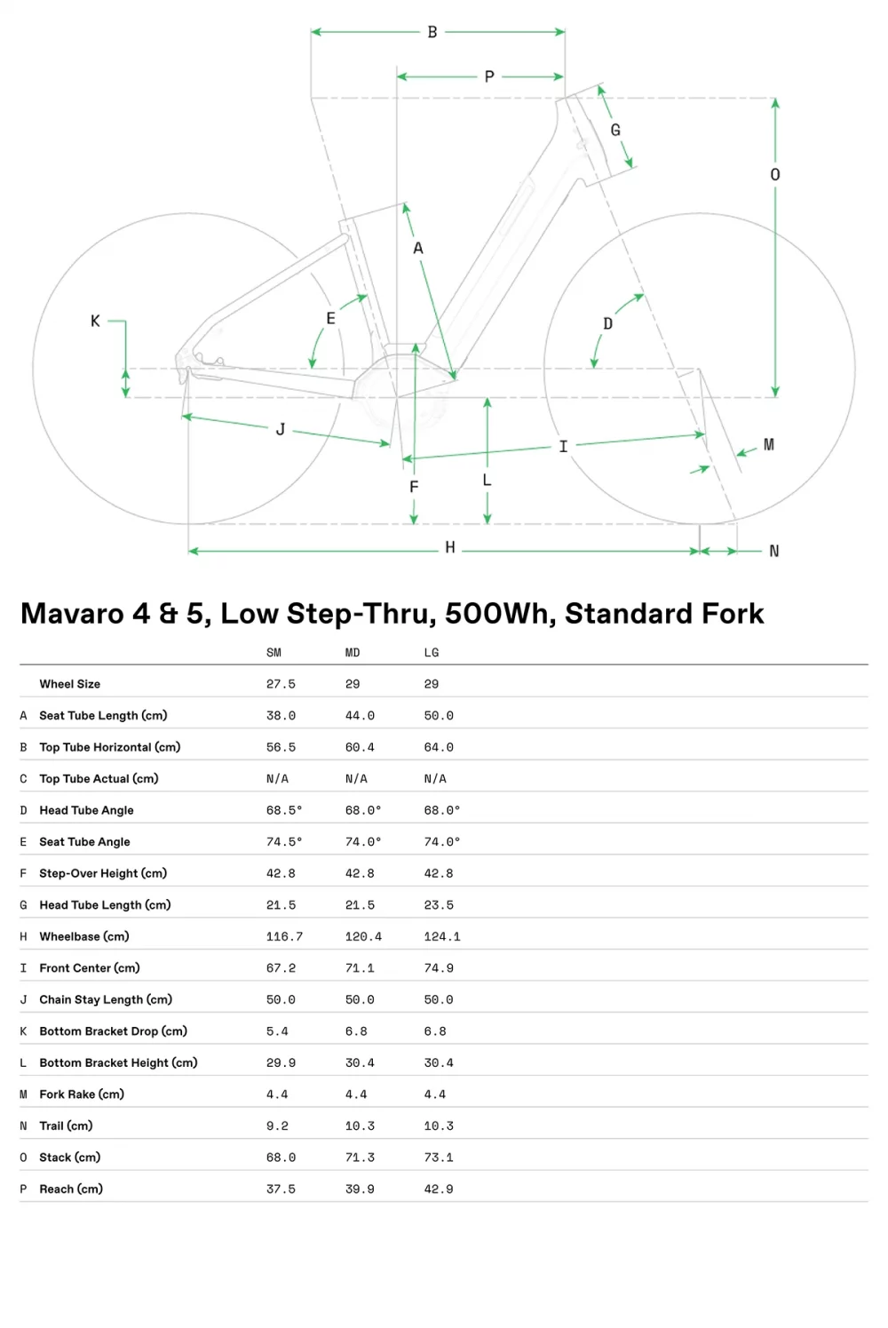 Mavaro 5 Low StepThru - Geometrie