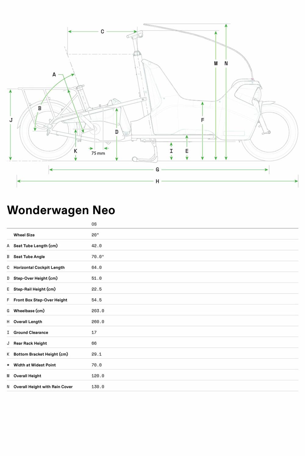 Wonderwagen NEO 1 - Geometrie