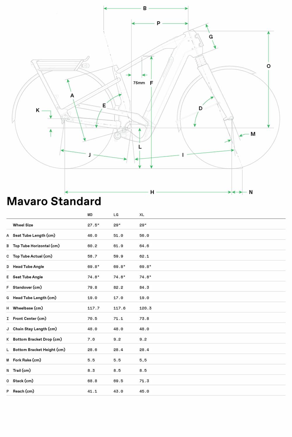 Mavaro 2 - Geometrie