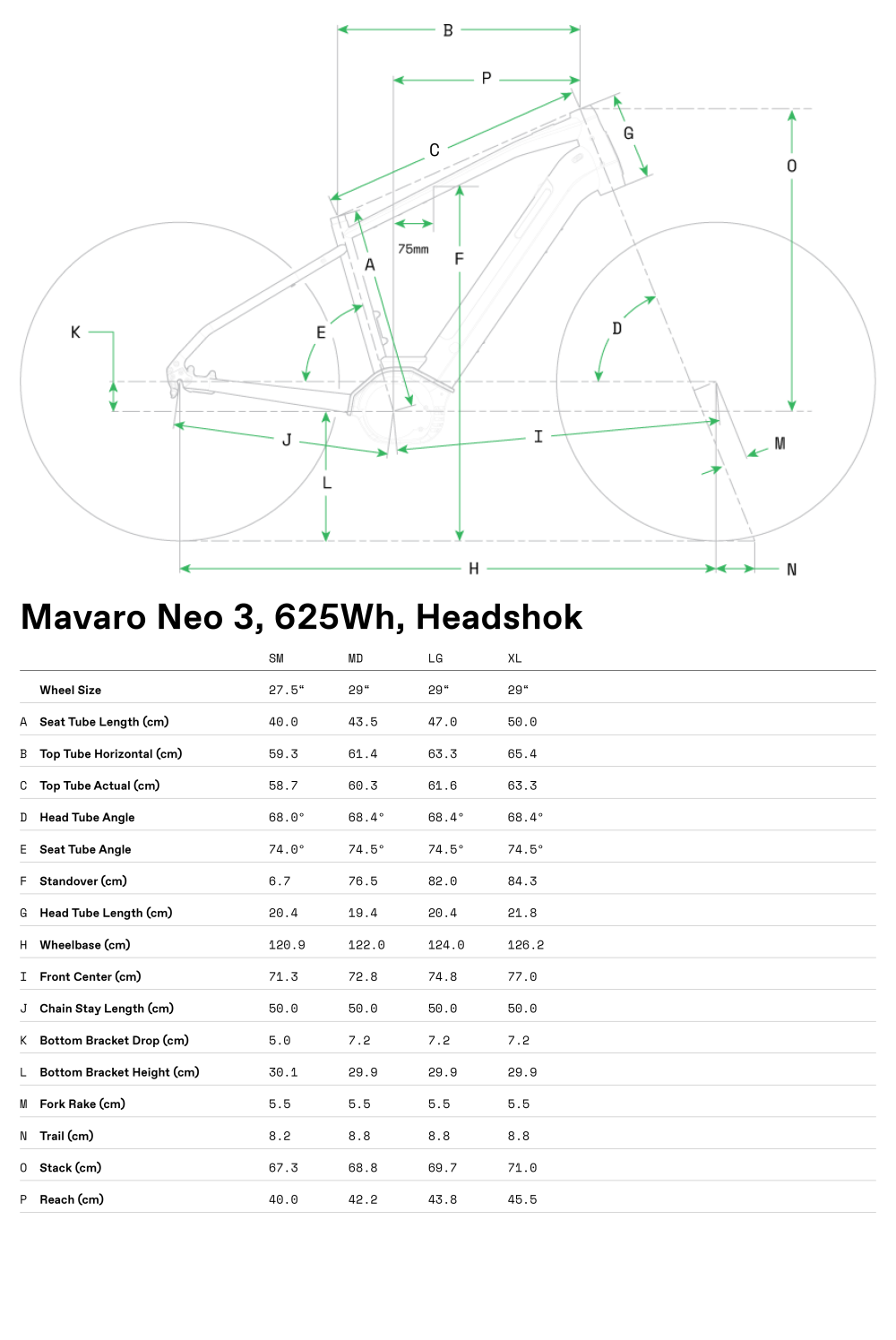 Mavaro 3 - Geometrie