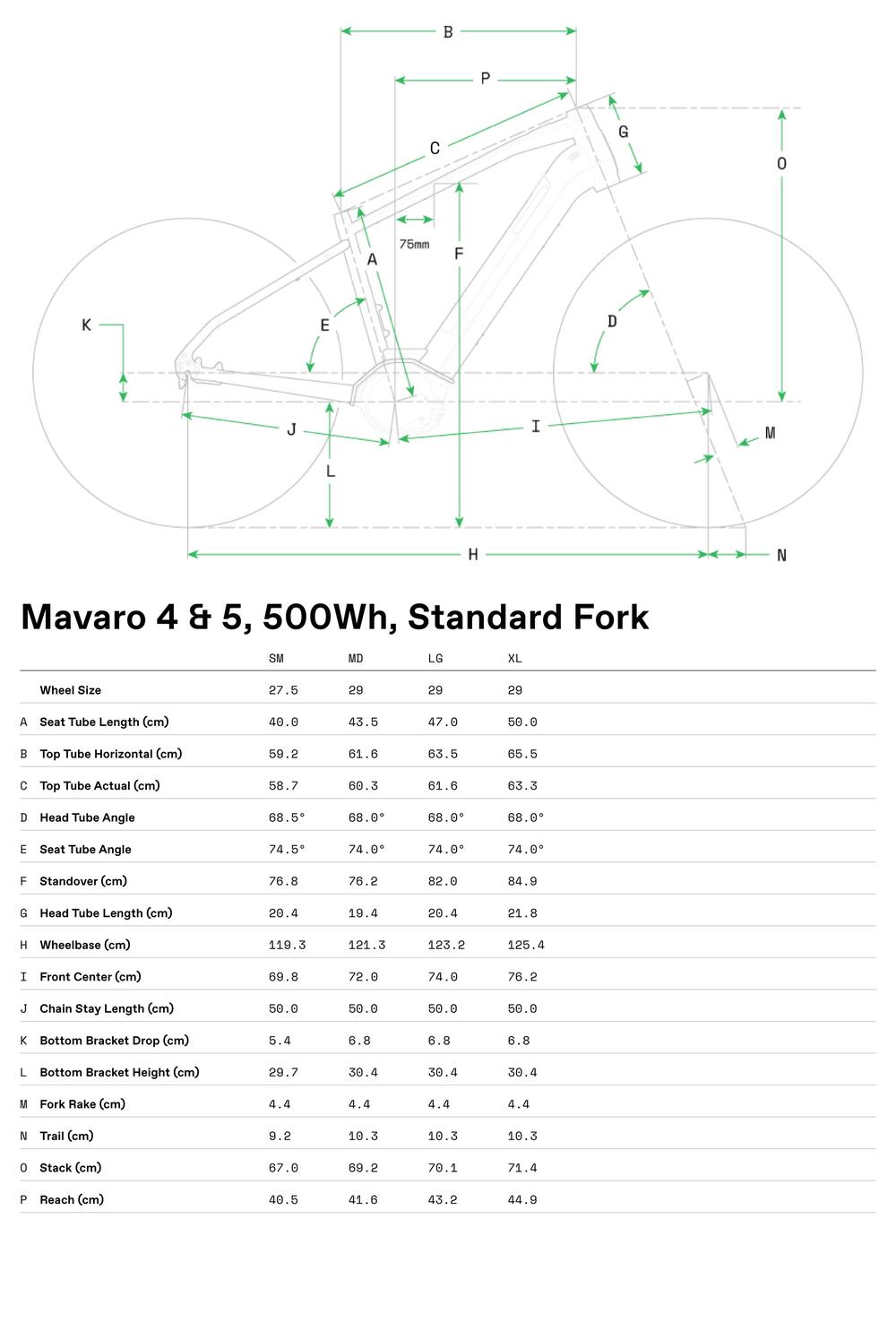 Mavaro 4 - Geometrie