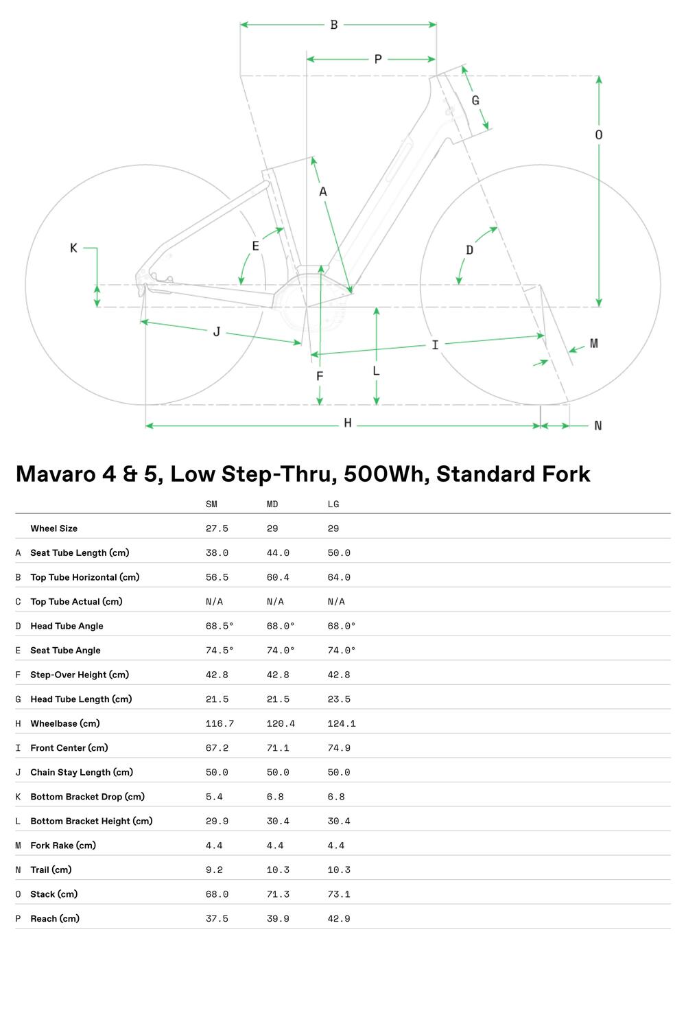 Mavaro 4 Low StepThru - Geometrie