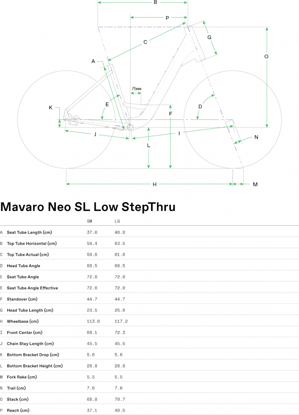 Mavaro SL 1 Low StepThru - Geometrie
