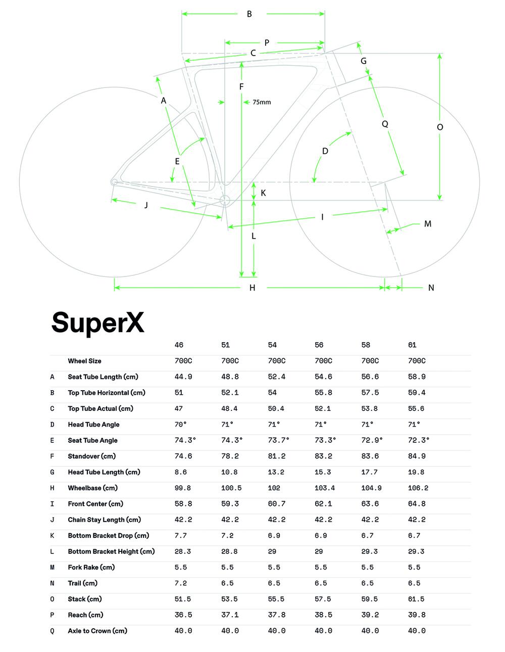 SuperX LAB71 - Geometrie