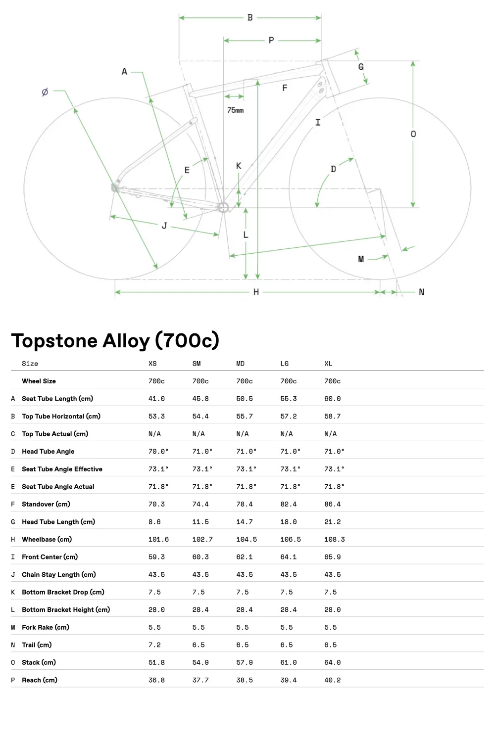 Topstone EQ - Geometrie