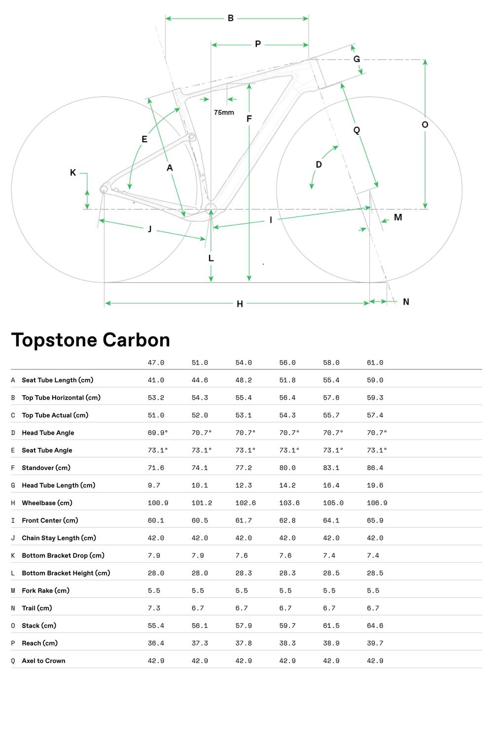 Topstone Carbon 3 GRX - 2x - Geometrie