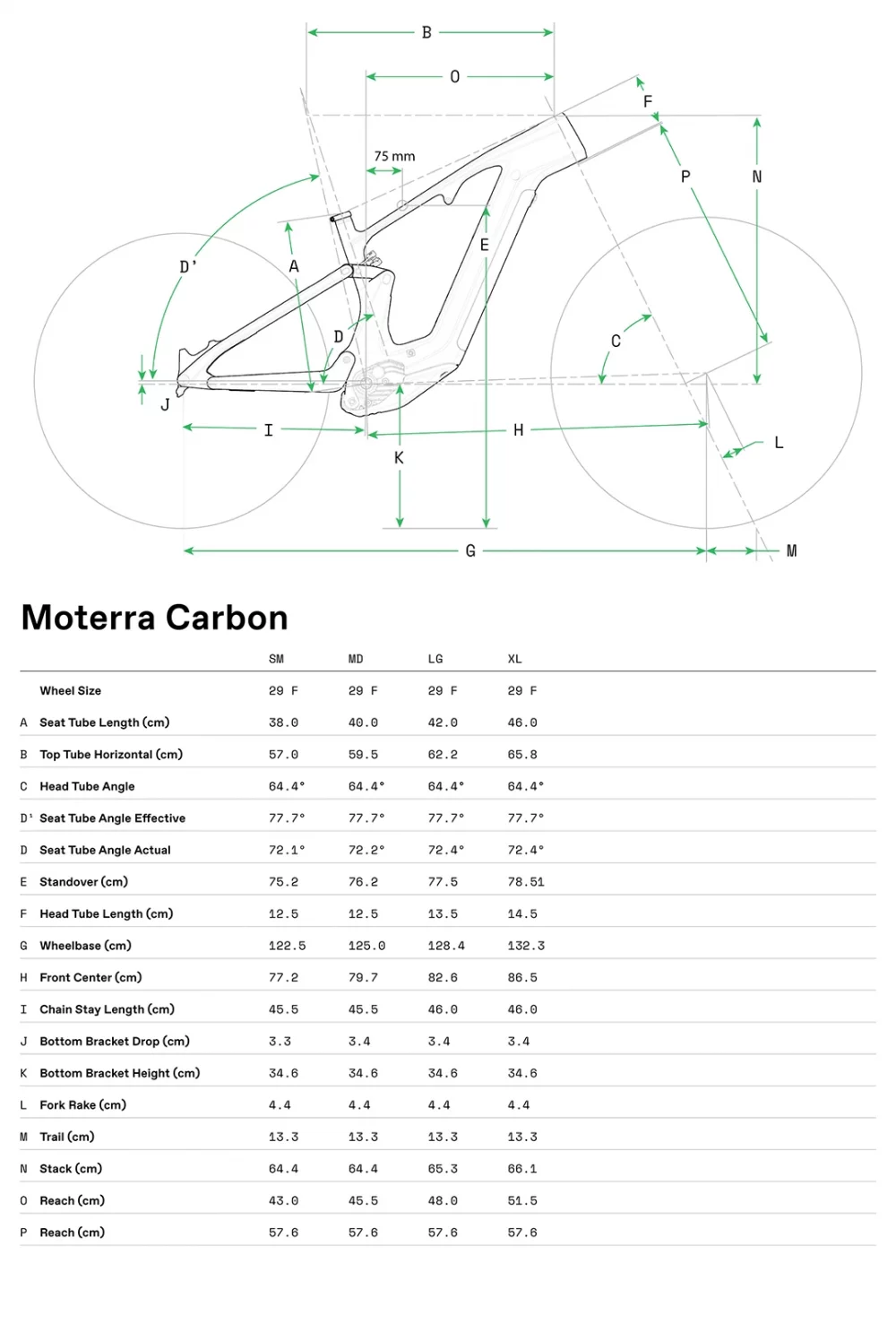 Moterra 1 - Geometrie