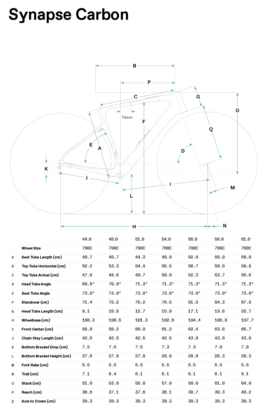 Synapse LAB71 SmartSense - Geometrie