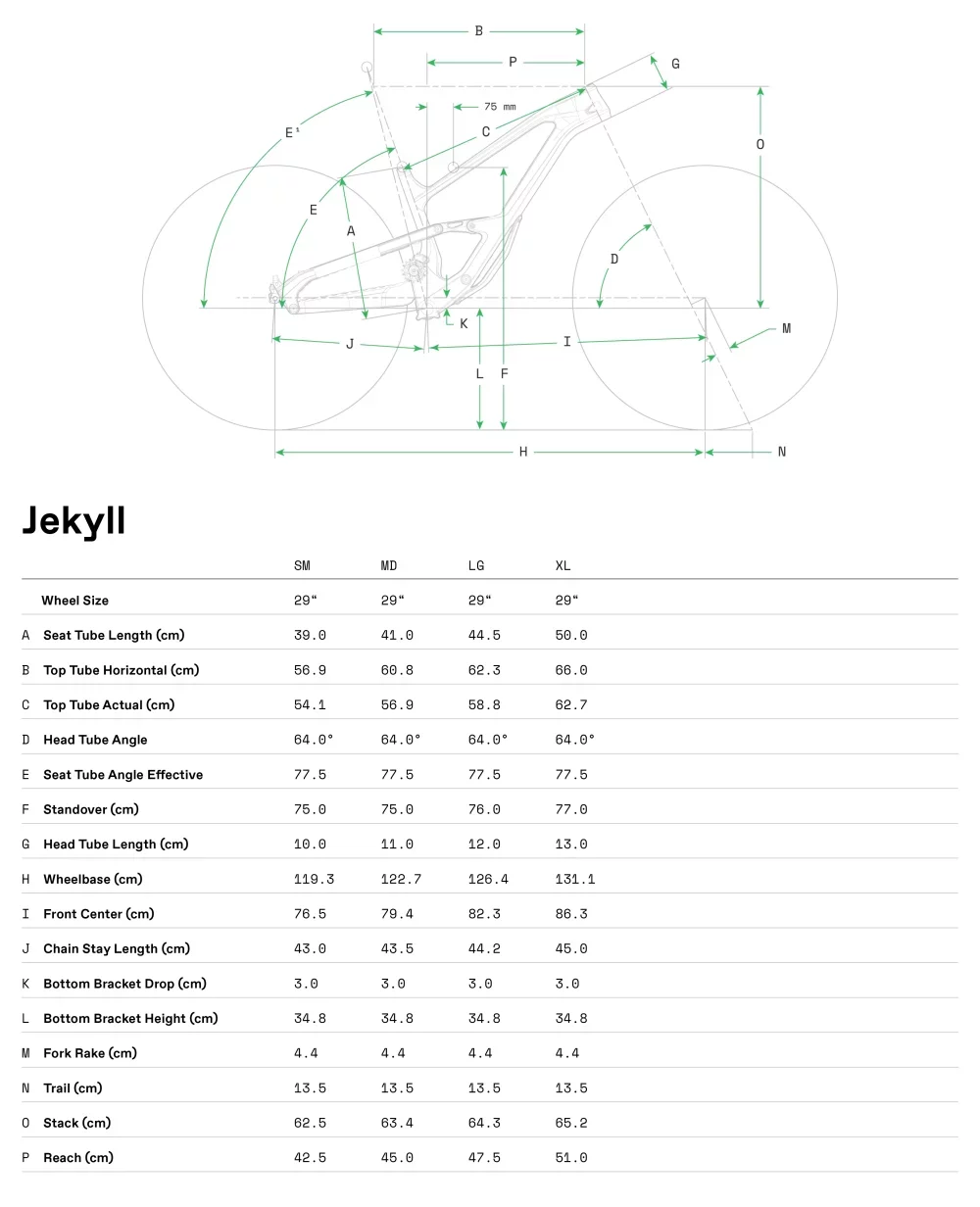 Jekyll Frameset - Geometrie