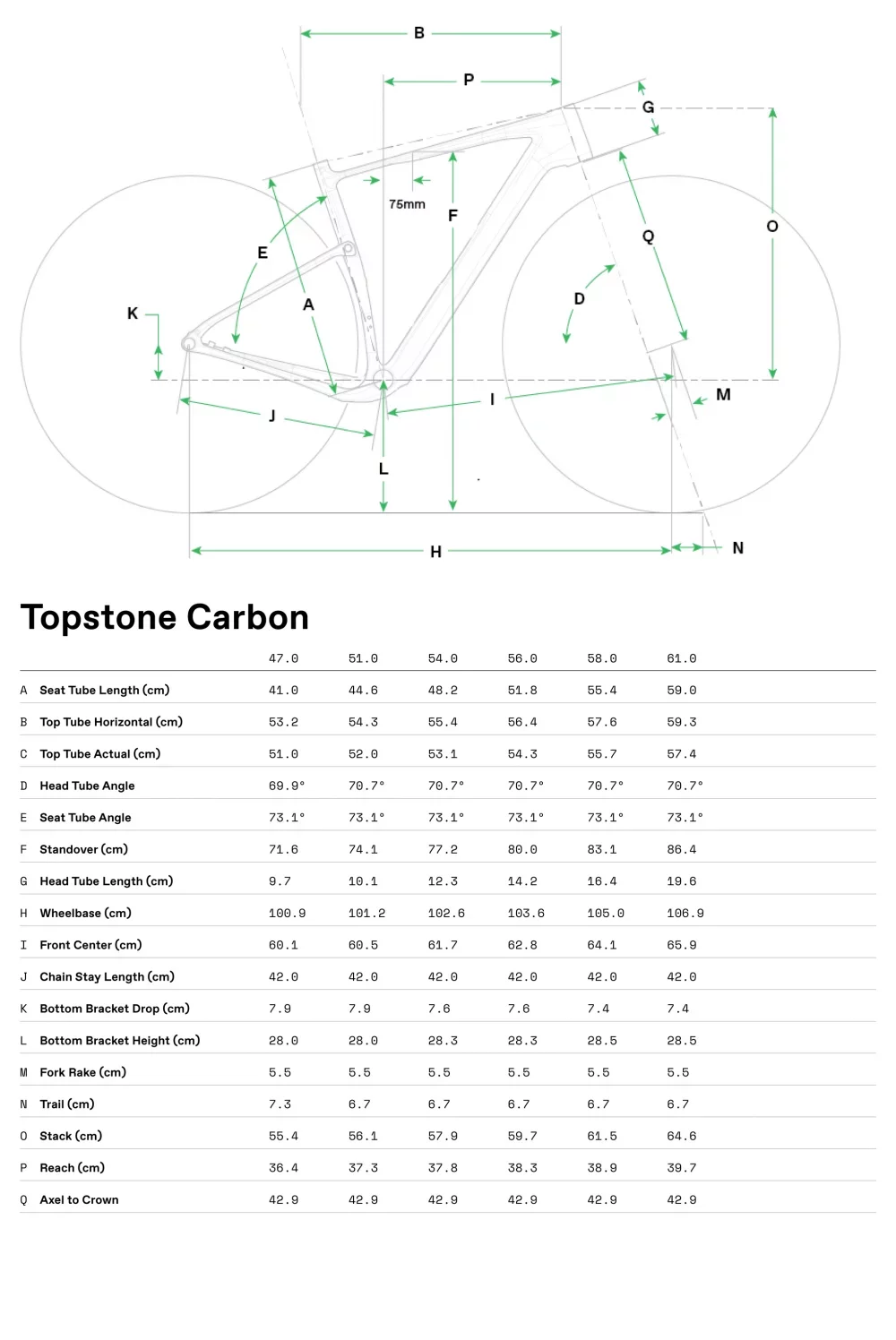 Topstone Carbon 1 AXS - Geometrie