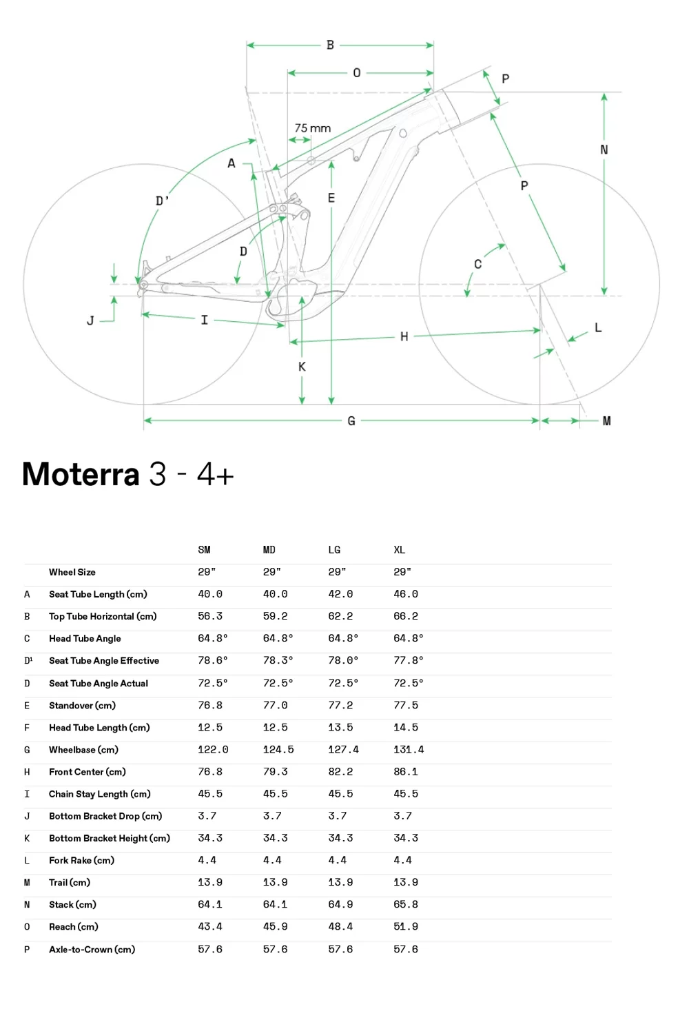 Moterra EQ - Geometrie