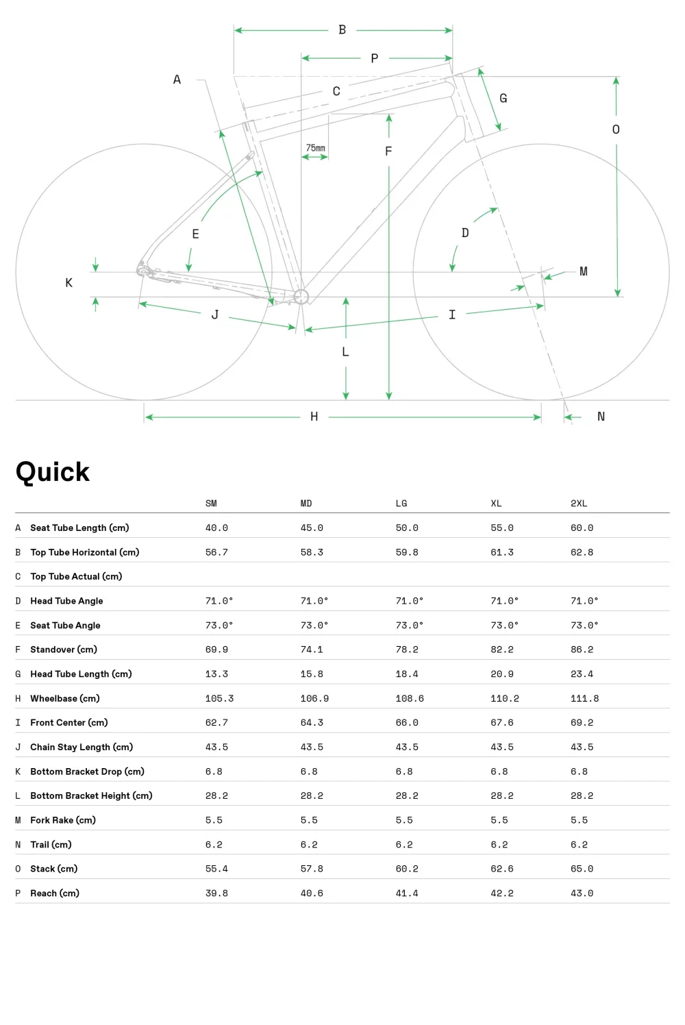 Quick 3 - Geometrie