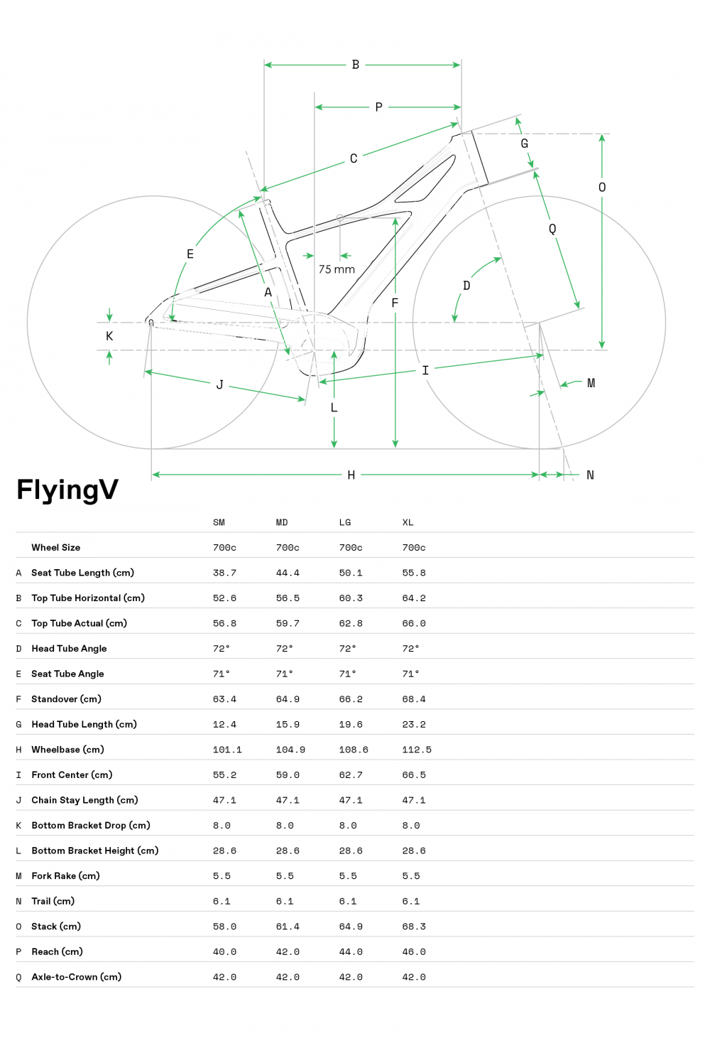 FlyingV 2 - Geometrie