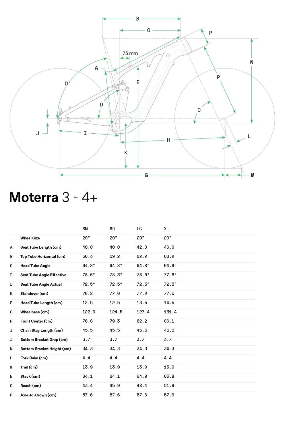 Moterra 4+ - Geometrie