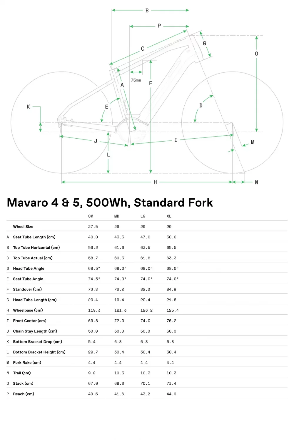Mavaro 4 - Geometrie