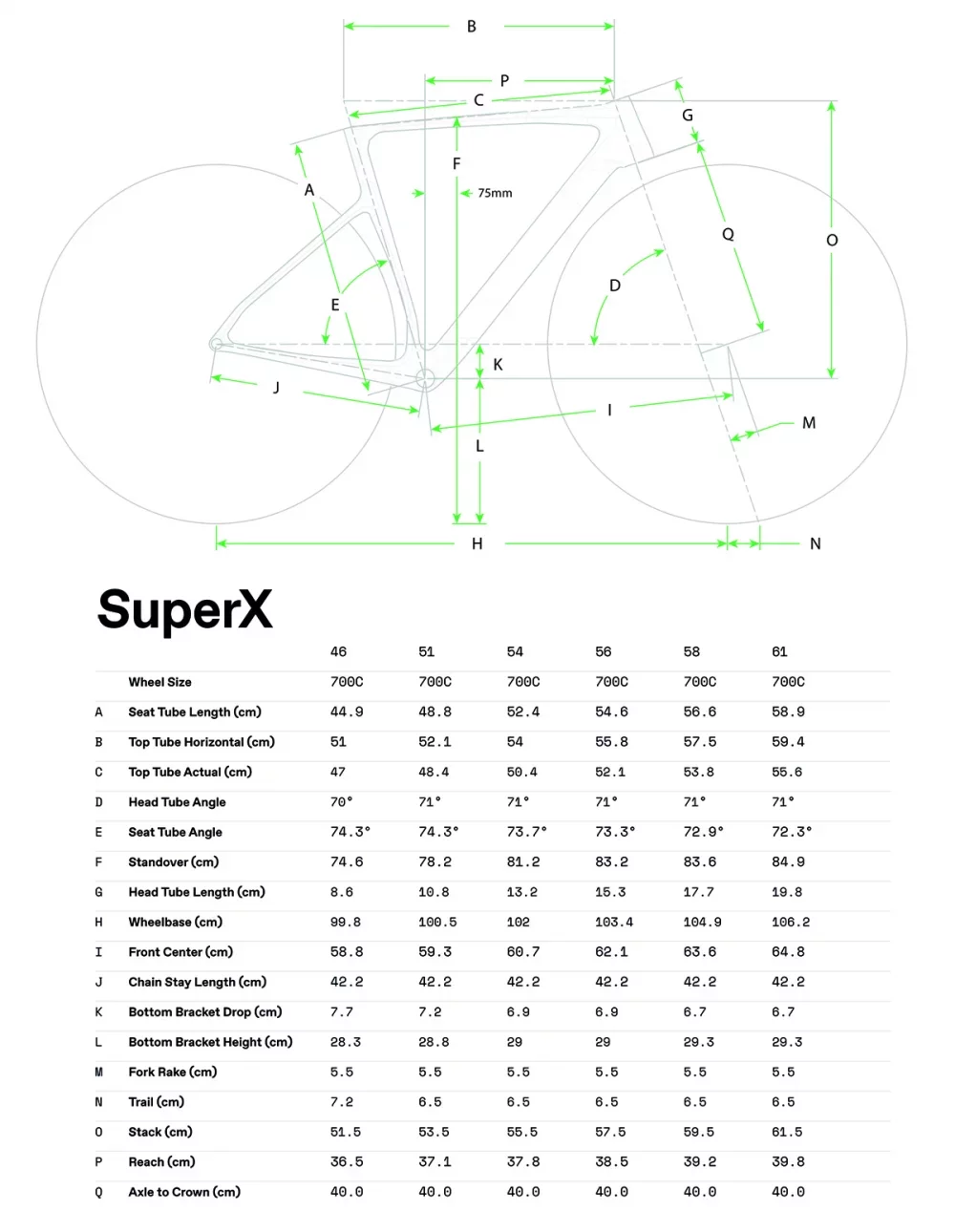 SuperX 1 - Geometrie