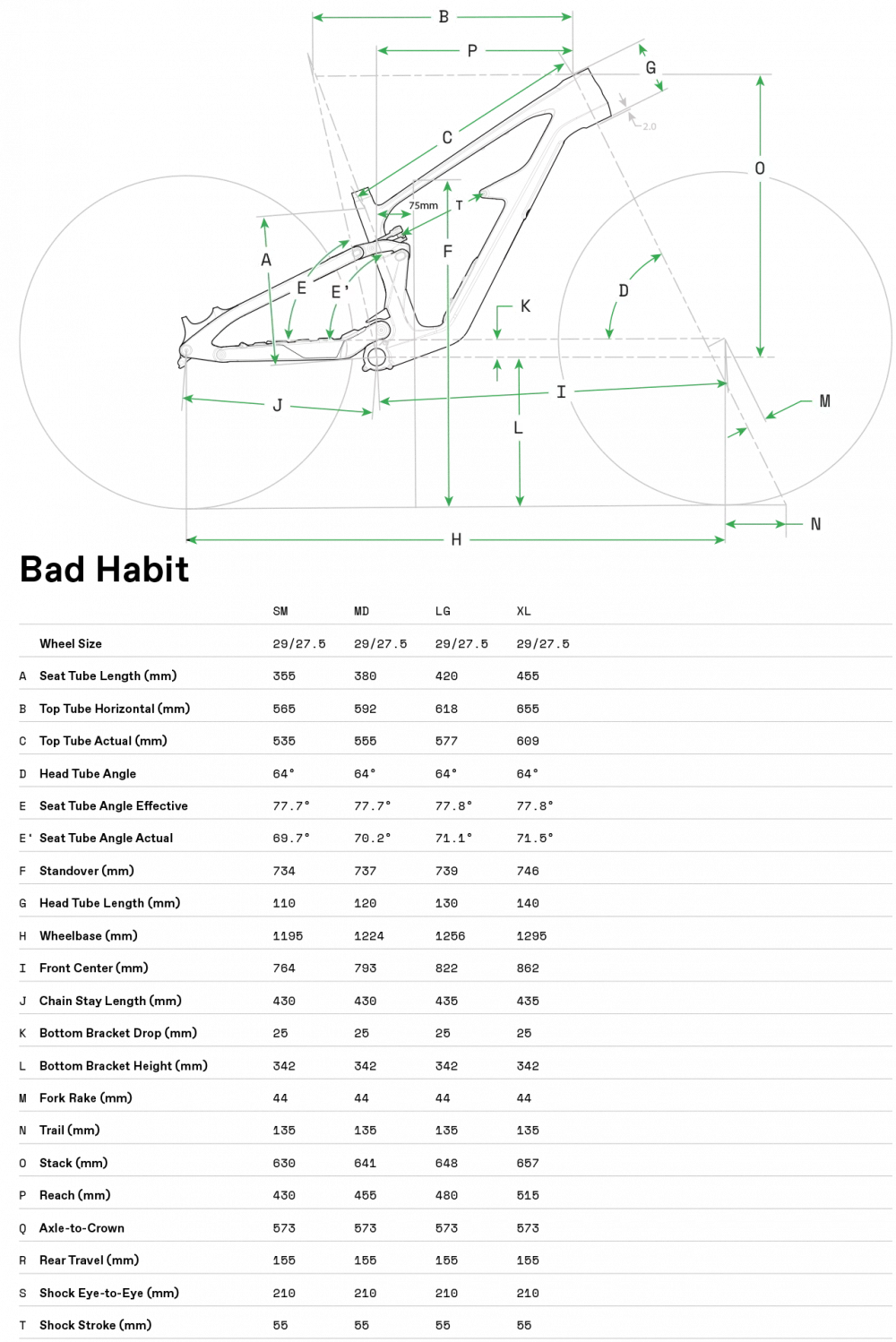 Bad Habit 2 - Geometrie