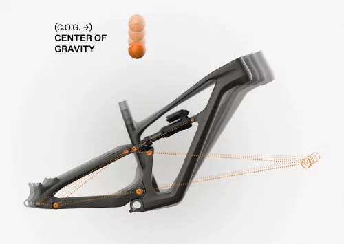 Proportional Response™ geometrie