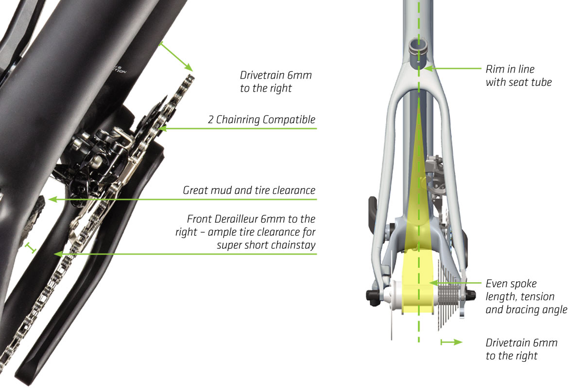 Cannondale Asymmetric Integration